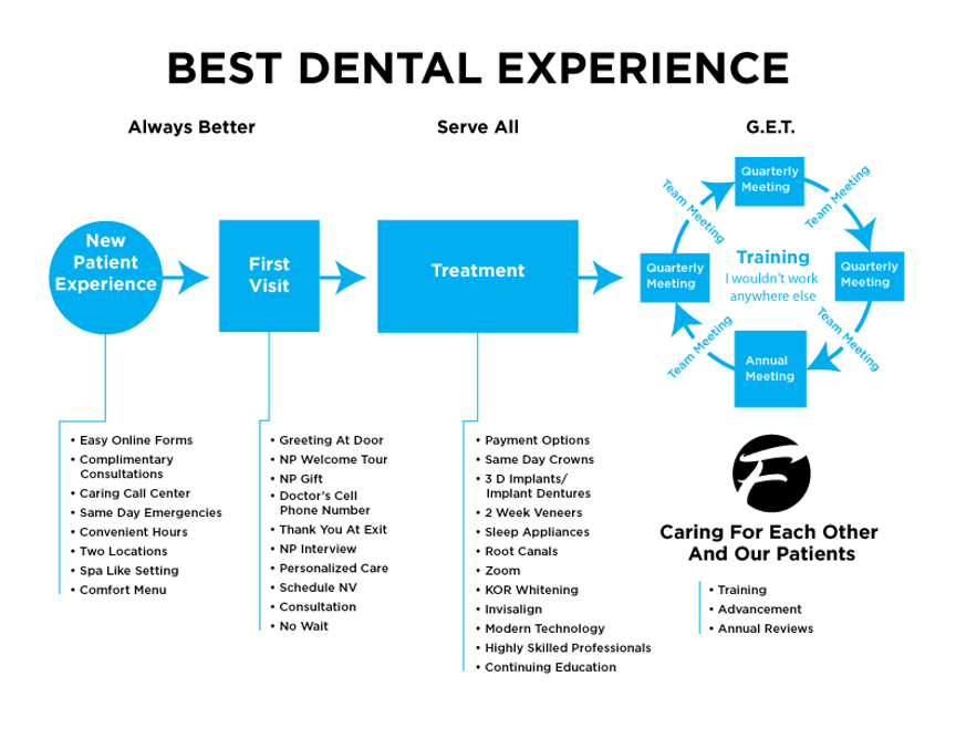 best dental experience frankel dentistry
