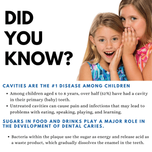 Graphic including text about children's dental health - cavities and sugar