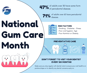 National Gum Care Month Poster