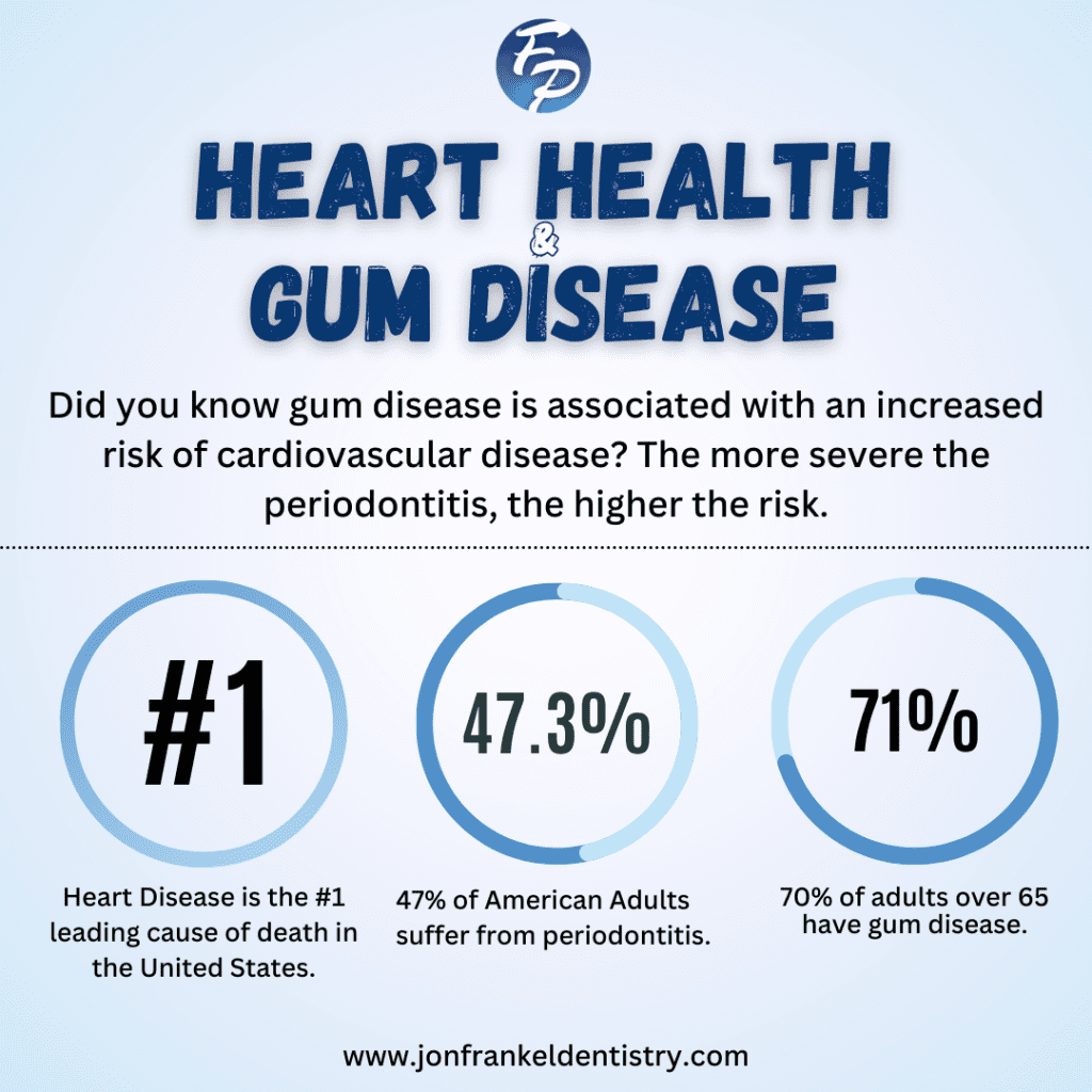 Poster for Heart Health Gum Disease