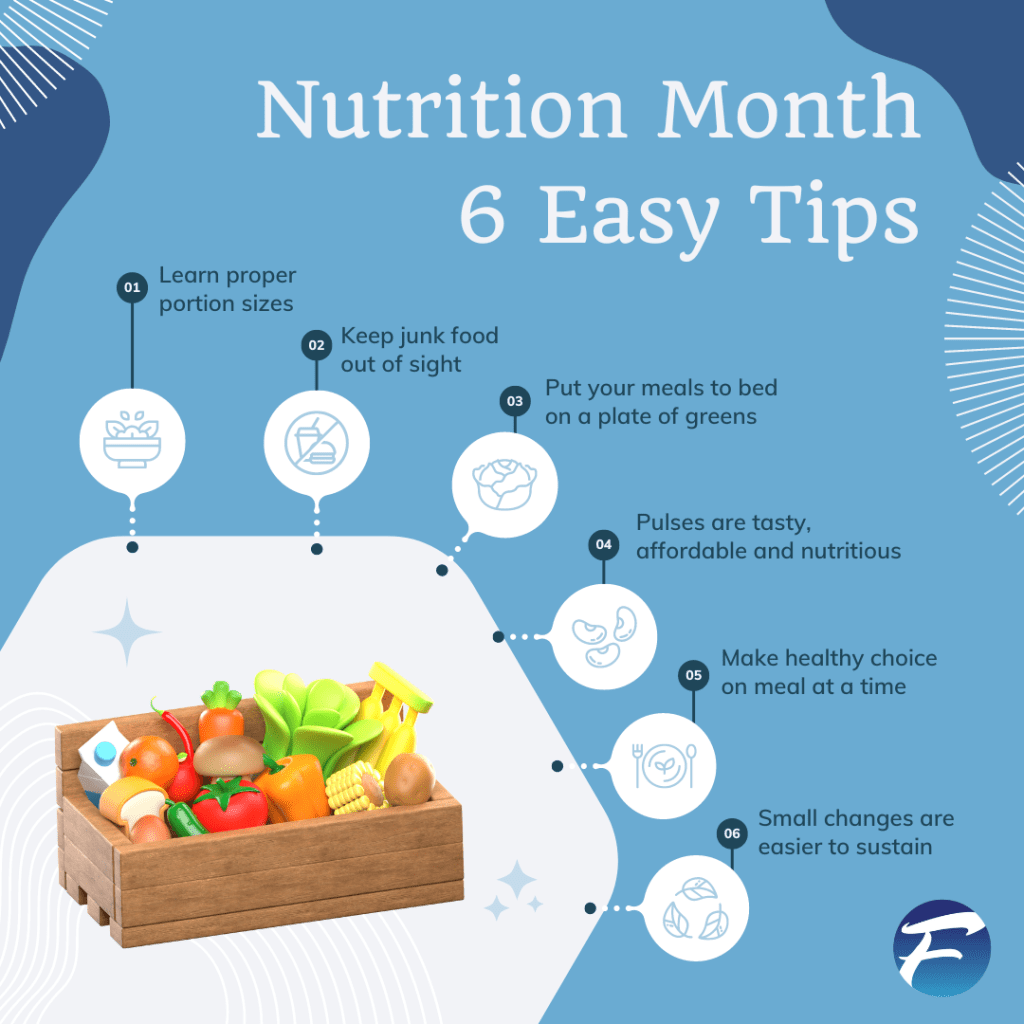 Nutrition infographic for dental health.